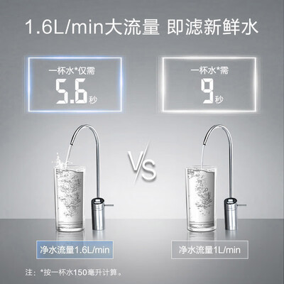 史密斯R1600BG1怎么样？评测好吗？