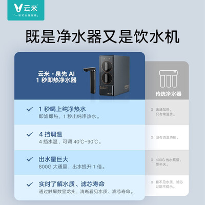 云米泉先与小米净水器比较哪个好?区别有吗?