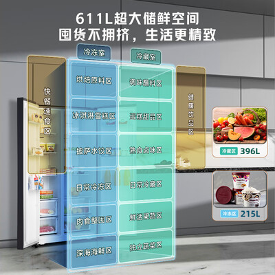 海信611升和海尔535升对开门冰箱有区别吗_http://www.meifudie.com_好物_第4张