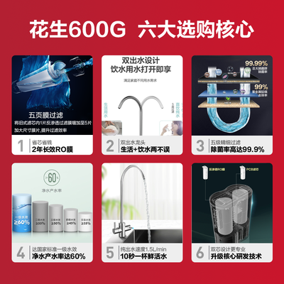 美的花生600g净水器怎么样？做工如何？