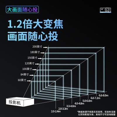 视美乐SML-BF385I投影仪怎么样？值得入手吗？
