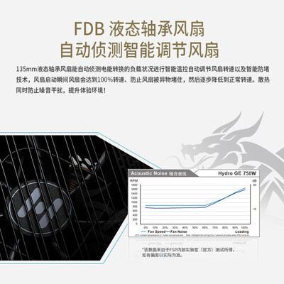 老司机告诉你全汉hge650和振华金牌全模hg650电源哪个好？图文爆料分析
