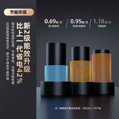 评论参考使用康佳400升测评下质量如何？1个月感受揭秘比较！