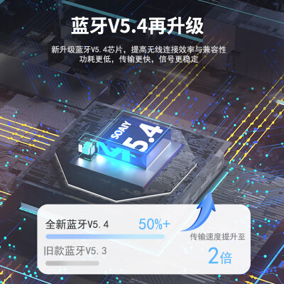 索爱sr1跟a1对比哪个好？区别大不大？