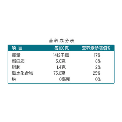 金龙鱼金龙鱼玉稻香五常稻花香5kg怎么样？有谁用过？