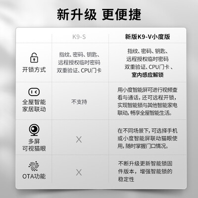 凯迪仕k9s和k9哪个好？有何区别？
