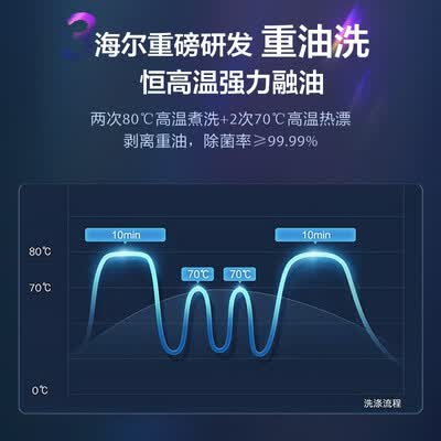 海尔EYW131286BKDU1洗碗机怎么样？做工如何？
