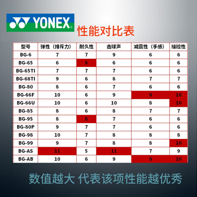 尤尼克斯羽线性能图图片