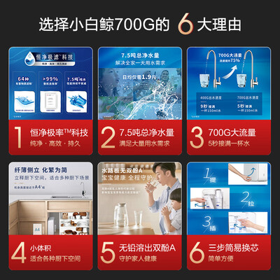 沁园KRL5017净水器怎么样？属于什么档次？