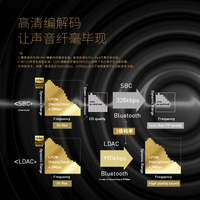 fiilccpro2和fiilccpro哪个好？有区别没有？