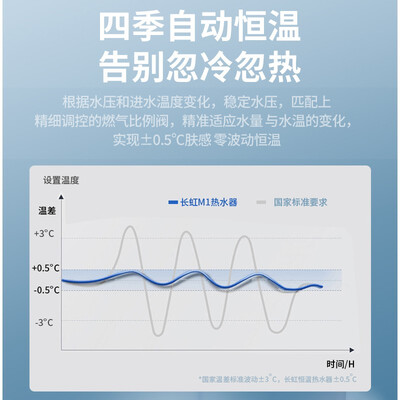 长虹13M1热水器怎么样？使用评价好吗？