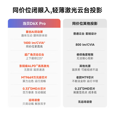 当贝d6xpro和当贝x5s哪个好？区别有没有？