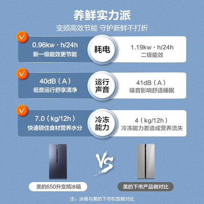 美的BCD-650WKPZM(E)怎么样？上档次吗？