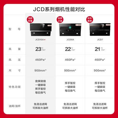 方太X5+X2Z.iA怎么样？评价好吗？