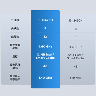 联想14英寸跟15.6英寸比较哪个好？区别是什么？