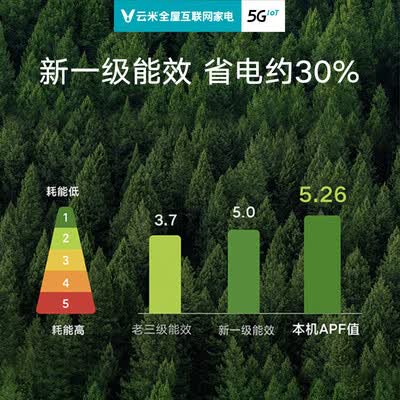 云米Milano2 Pro怎么样？测试如何？