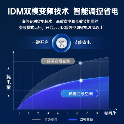 口碑解读海信空调e80a1怎么样？质量真的差吗