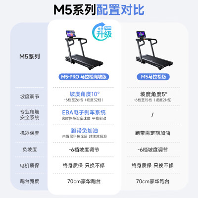 易跑yp-m5-mls怎么样？做工如何？