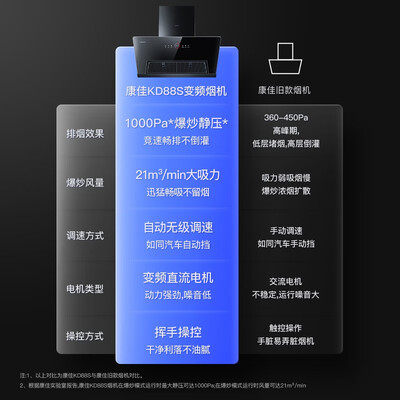 康佳CXW-300-KD88S怎么样？评价如何？