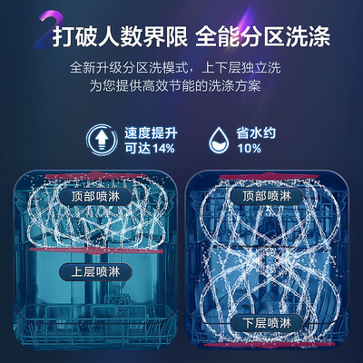 洗碗机海尔EYW131286BKDU1怎么样？属于什么档次？