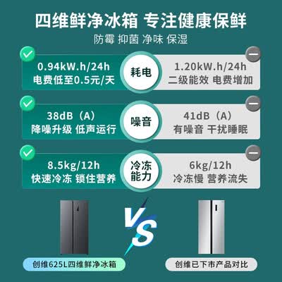 创维BCD-625WKPS冰箱怎么样?质量好不好?