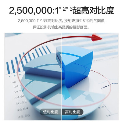 爱普生投影仪CB-L530U怎么样？性价比高吗？