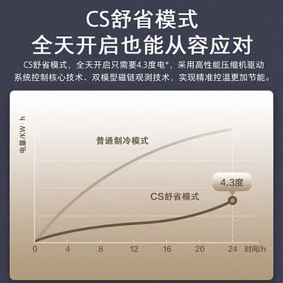 美的M睿1.5匹空调怎么样？质量好不好？
