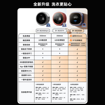 大宇DY-BGX08H怎么样？性价比高吗？