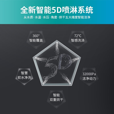 西门子SK256B00AC洗碗机怎么样?有谁用过?
