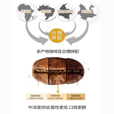 勒顿（LAPUTA）咖啡怎么样？质量好不好？