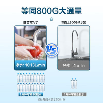 安吉尔升级款V7哪吒净水器怎么样？质量好不好？