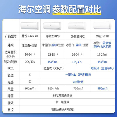 海尔KFR-26GWB1KPB81U1怎么样？是品牌吗？