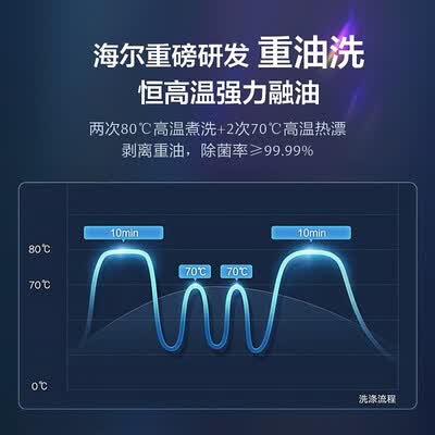 海尔洗碗机EYW101286BKDU1怎么样？好不好？
