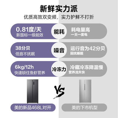 口碑点评美的468升使用感受分享？内幕真实情况解密！！