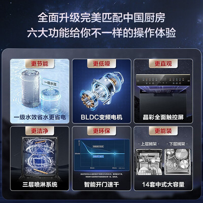 海尔ggu1和cwu1哪个好？区别大不大？