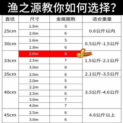 渔之源(Yuzhiyuan)鱼护怎么样?是品牌吗?