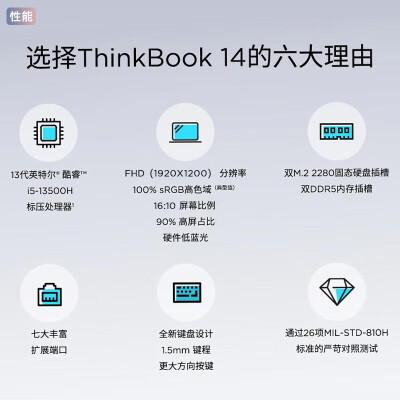 thinkbook14 2020与2021哪个好？区别有没有？