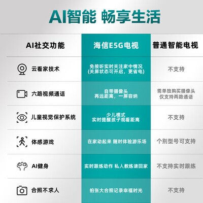 海信55E5G怎么样？上档次吗？