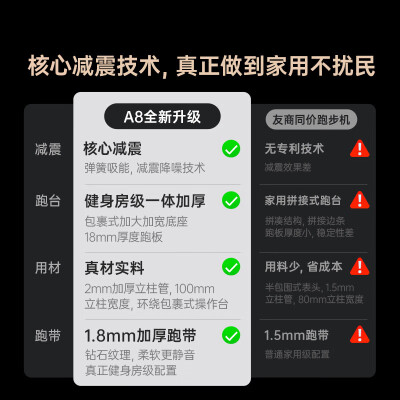 佑美A8和舒华E7哪个好？有什么区别？