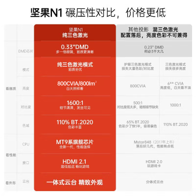 坚果投影n1和联想yoga7000哪个好？区别是？