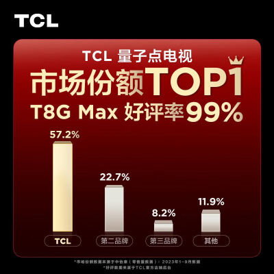 TCL85T8G Max怎么样？谁用过评价？