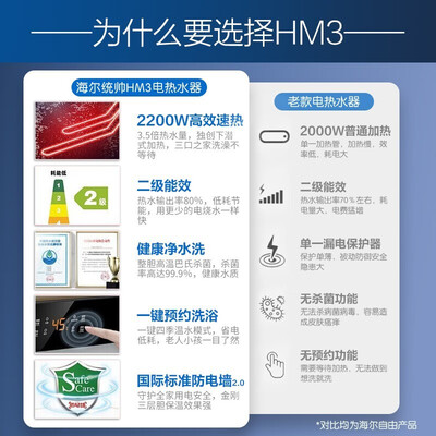 海尔HM3电热水器  怎么样？属于什么档次？