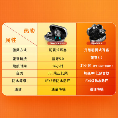 JBL T280TWS X怎么样？谁用过评价？