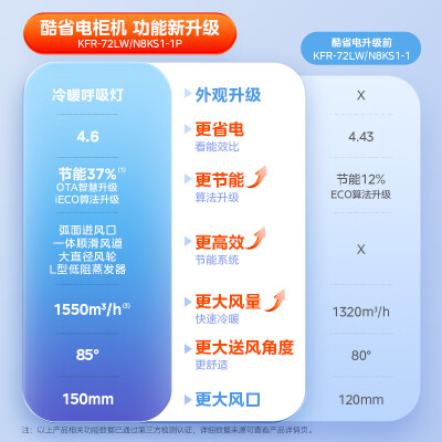 美的空调柜机酷省电跟省电哪个好？区别是？