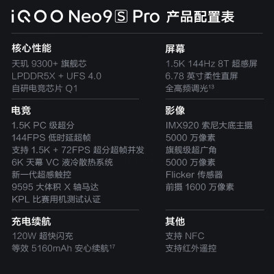 vivos19和vivoiQOO Neo9S Pro哪个好？有没有区别？