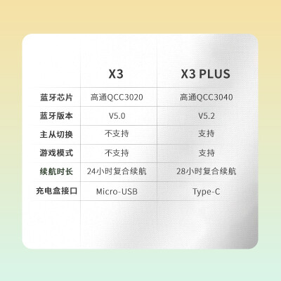 漫步者x3plus跟x3air哪个好？区别是什么？