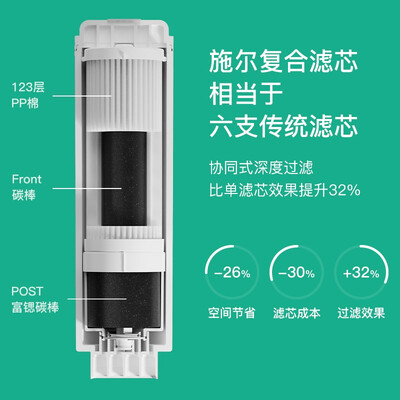 施尔净水器和怡口净水器哪个好?区别有没有?