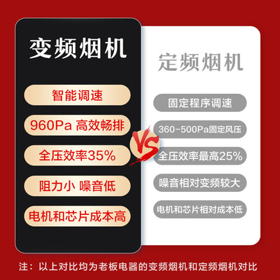 老板60D1S怎么样？性价比高吗？