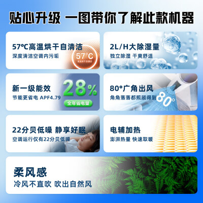 科龙KFR-50LWEFLVA1(1P60)怎么样？评价好吗？