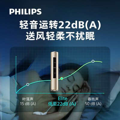 PHILIPSFAC72V1Ea3SR怎么样？评价如何？